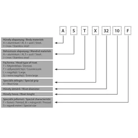   DSU szegecs - CLF 4010 40*10 réz-acél zárt félgömbfejű húzószegecs (1000 db/doboz)