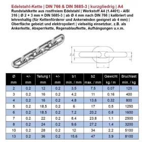   LÁNC RÖVIDSZEMŰ 2,0*7,5*16  DIN766 A4 saválló (20 méter/tekercs)