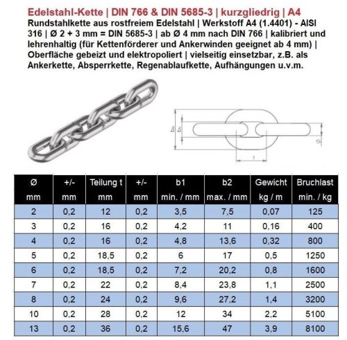 LÁNC RÖVIDSZEMŰ 2,0*7,5*16  DIN766 A4 saválló (100 méter/tekercs)