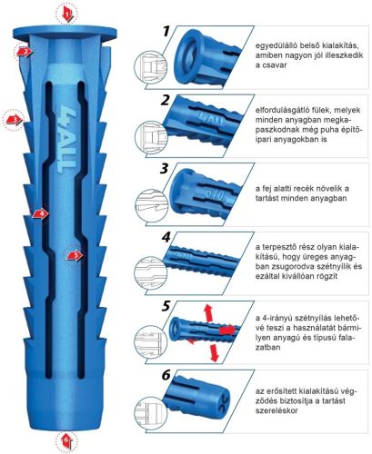 DÜBEL 4ALL-05 Rawlplug nagyteljesítményű univerzális nylon dübel 5*25 mm (100db/doboz)